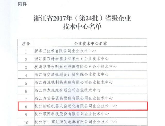 浙江省級企業技術中心認定名單