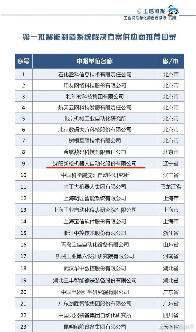 新松成功入選工信部第一批《智能制造系統解決方案供應商推薦目錄》